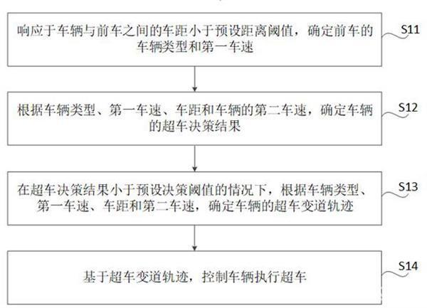 沉寂已久的小米汽车，又有了新动作插图2