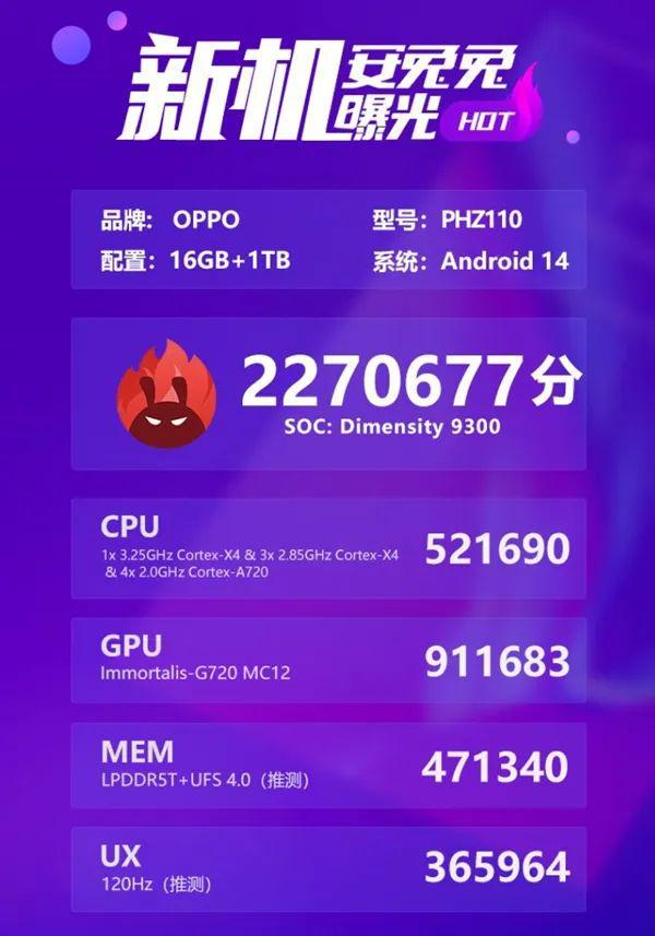 红米K70E将首发搭载天玑8300芯片！OPPO Find X7安兔兔跑分曝光！插图3