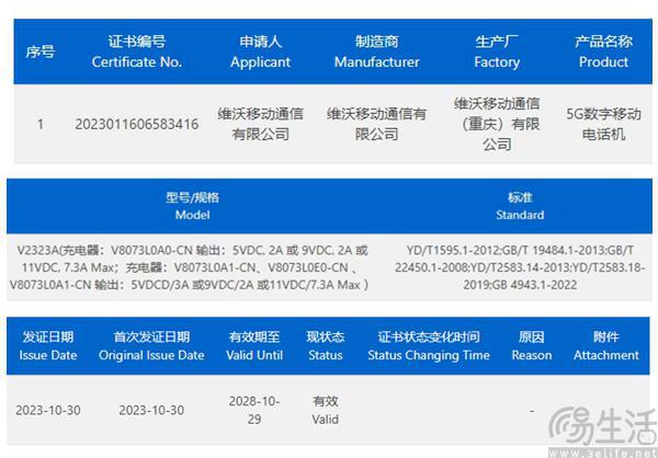 疑似vivo S18系列新机通过3C认证，或即将亮相插图