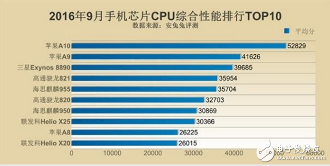 联发科和高通骁龙哪个好_高通和联发科处理器的优缺点对比插图