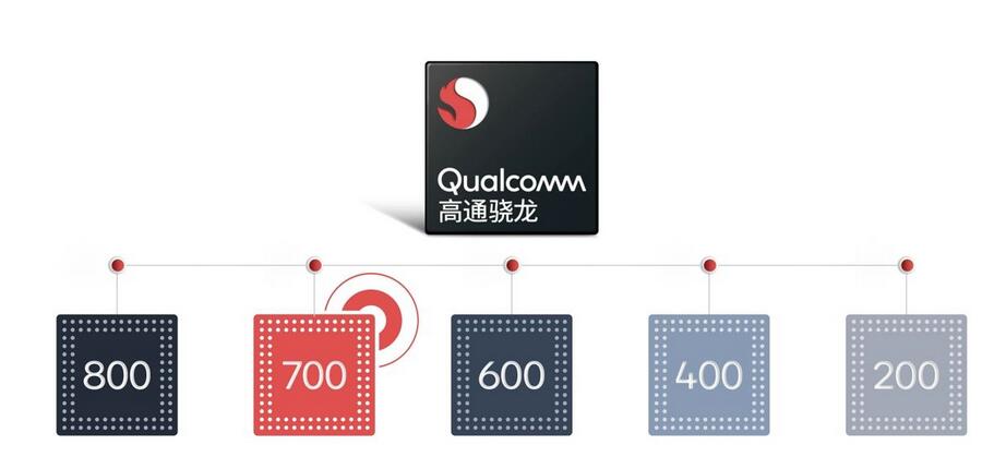 骁龙跟高通骁龙的区别高通骁龙跟骁龙有啥区别插图1