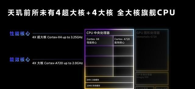 联发科天玑9300发布全大核设计带来高性能高能效表现插图1