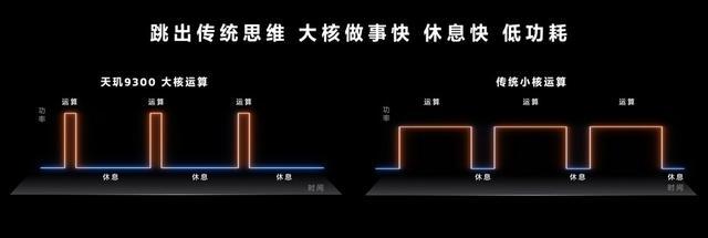 联发科天玑9300发布全大核设计带来高性能高能效表现插图2