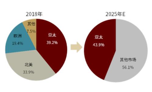 半导体算力系列一：契合下游应用新场景，国产FPGA步入加速期插图19