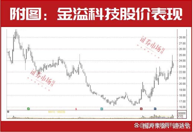 汽车股又彻底火了！2万亿体量“聪明钱”正爆买这9只！多路资本加速入局……插图3