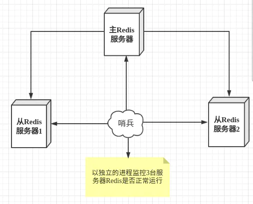 系统架构服务器服务部署方式插图3