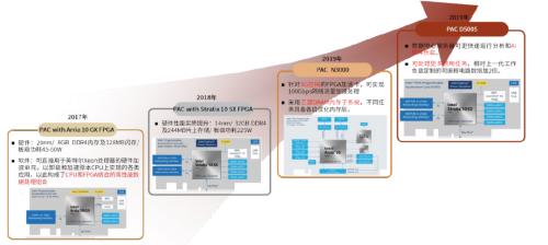 半导体算力系列一：契合下游应用新场景，国产FPGA步入加速期插图33