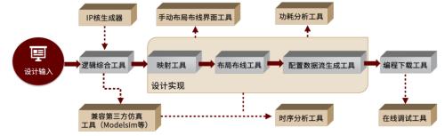 半导体算力系列一：契合下游应用新场景，国产FPGA步入加速期插图5