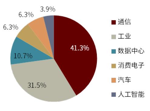 半导体算力系列一：契合下游应用新场景，国产FPGA步入加速期插图20