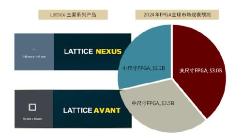 半导体算力系列一：契合下游应用新场景，国产FPGA步入加速期插图34