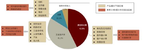 半导体算力系列一：契合下游应用新场景，国产FPGA步入加速期插图36