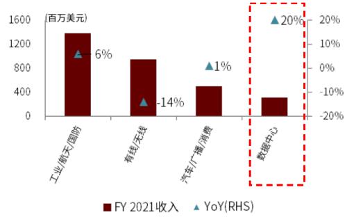 半导体算力系列一：契合下游应用新场景，国产FPGA步入加速期插图31