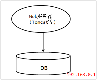 分布式部署插图