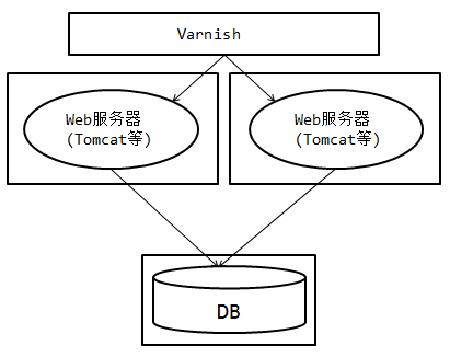 分布式部署插图2