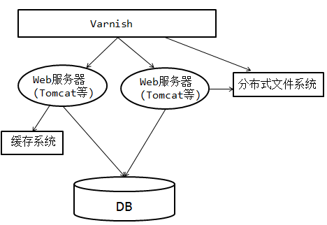 分布式部署插图4