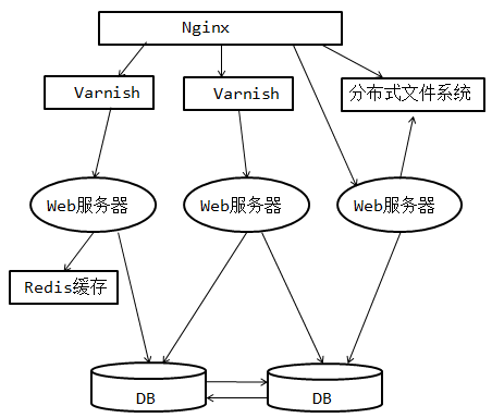 分布式部署插图6