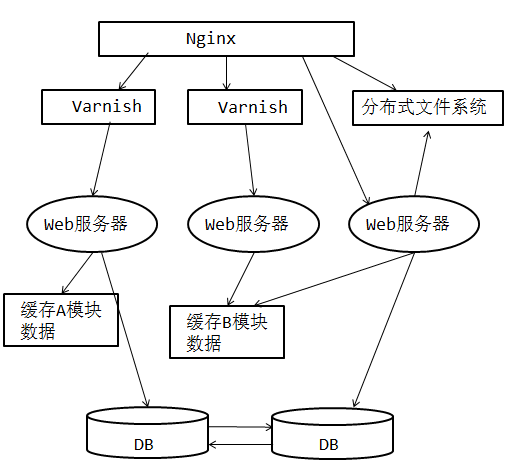 分布式部署插图7