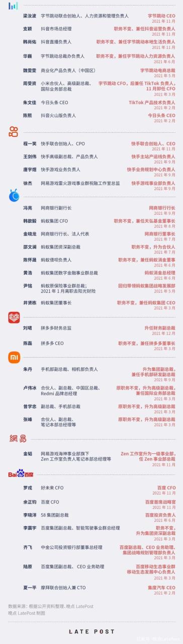 中国十二大互联网公司核心管理层变动2021年盘点插图4