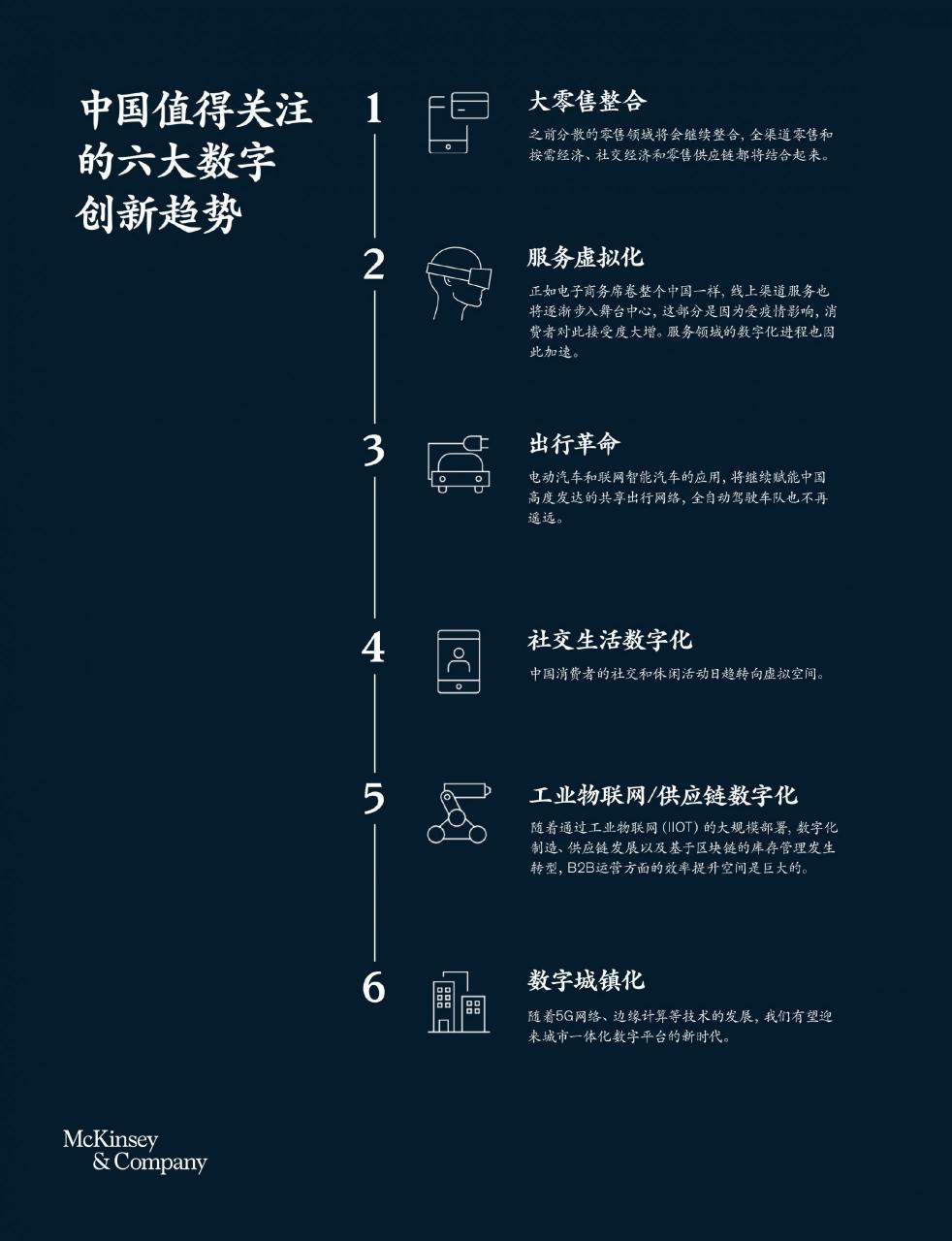 洞见未来：中国数字经济创新六大趋势插图