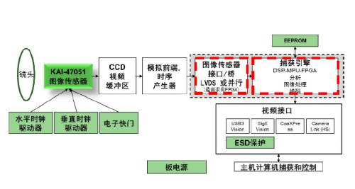 半导体算力系列一：契合下游应用新场景，国产FPGA步入加速期插图14