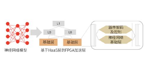 半导体算力系列一：契合下游应用新场景，国产FPGA步入加速期插图11