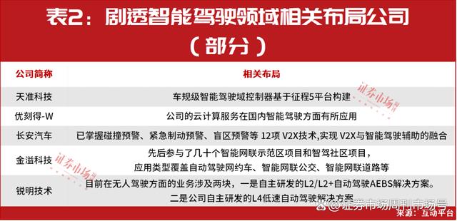 汽车股又彻底火了！2万亿体量“聪明钱”正爆买这9只！多路资本加速入局……插图2