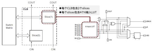 半导体算力系列一：契合下游应用新场景，国产FPGA步入加速期插图2