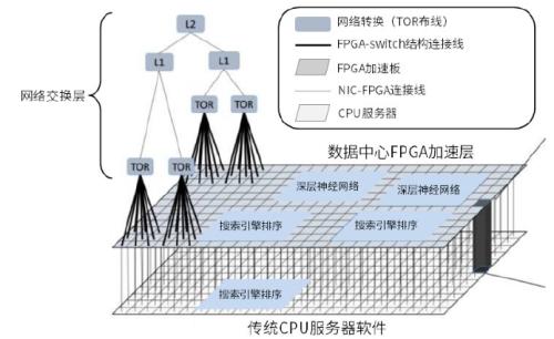 半导体算力系列一：契合下游应用新场景，国产FPGA步入加速期插图10