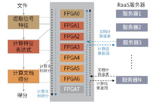 半导体算力系列一：契合下游应用新场景，国产FPGA步入加速期插图12