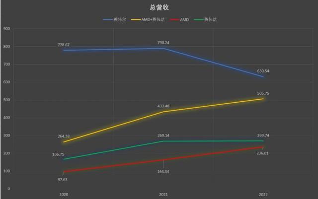 有生之年也许再也见不到英特尔的5nm芯片了插图2