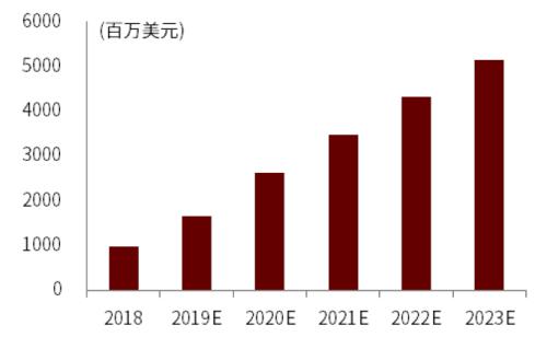 半导体算力系列一：契合下游应用新场景，国产FPGA步入加速期插图23