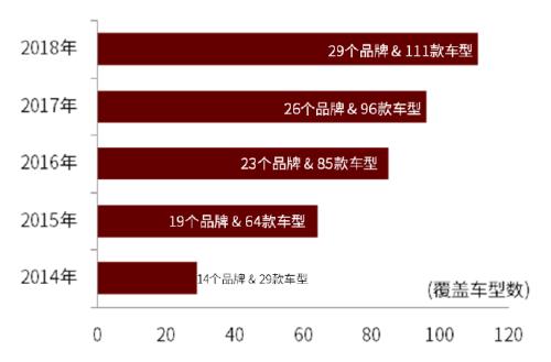 半导体算力系列一：契合下游应用新场景，国产FPGA步入加速期插图15