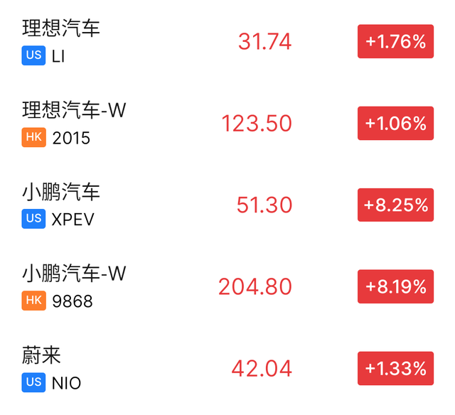 蔚来、小鹏Q3财报对比：交付下滑的蔚来能否在Q4重回巅峰？插图1