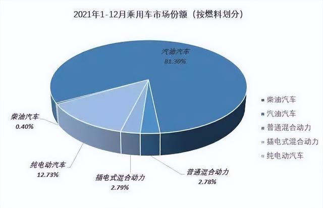 埃安、极氪与AITO崛起，蔚小理回归平庸插图3