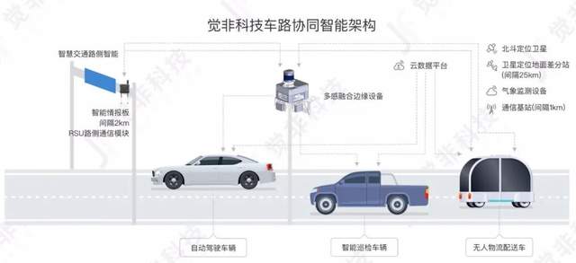 觉非科技路侧融合感知：多场景技术落地，提速车路协同插图