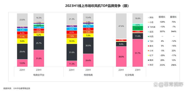 新势力崛起！小鹏和徕芬赢得第一，到底凭什么？插图3