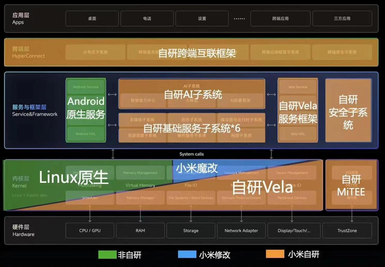 金灿荣教授：小米是国内硬核科技企业，推出澎湃OS系统，是好消息插图2