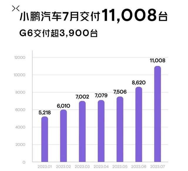 不要再看小鹏的Q2财报了插图1