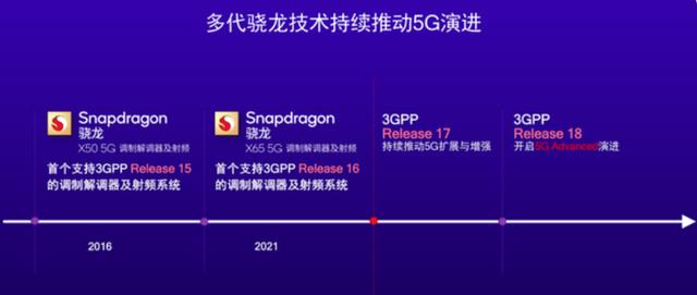 高通5G芯片持续演进之路，难得不是跟风，而是拓荒插图2