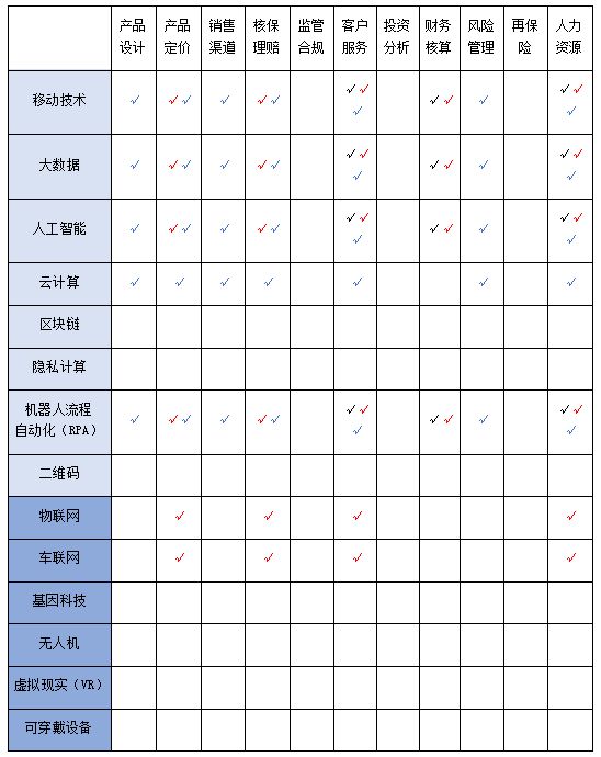 保险龙头科技进化论：太保的六年插图2