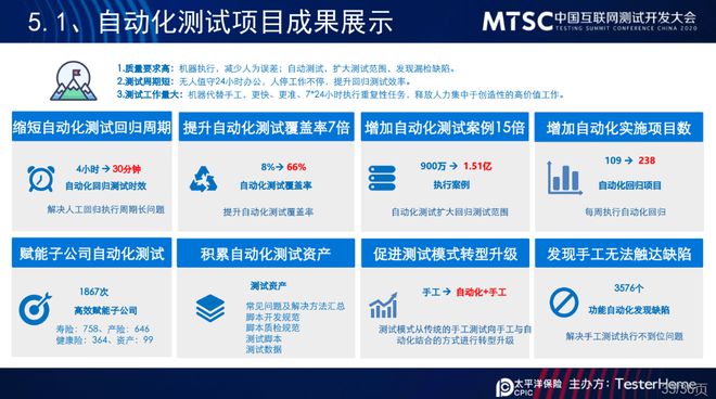 保险龙头科技进化论：太保的六年插图4