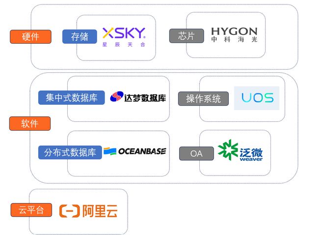 保险龙头科技进化论：太保的六年插图5