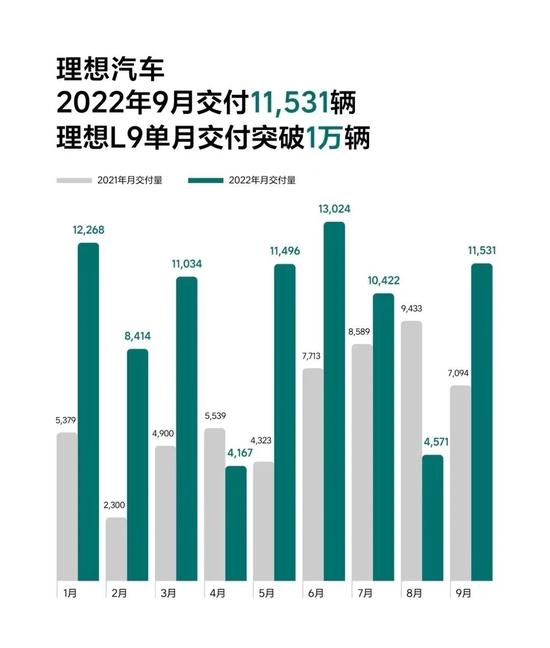 理想汽车没了1600亿，蒸发掉一个起亚插图2