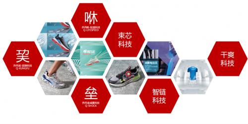 中国乔丹以核心科技矩阵，驱动多品牌、多品类发展战略插图