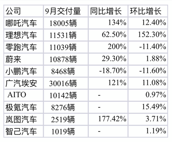 理想汽车没了1600亿，蒸发掉一个起亚插图6