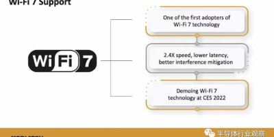 WiFi发展史丨什么是WiFi6、WiFi6E和WiFi7以及参数对比